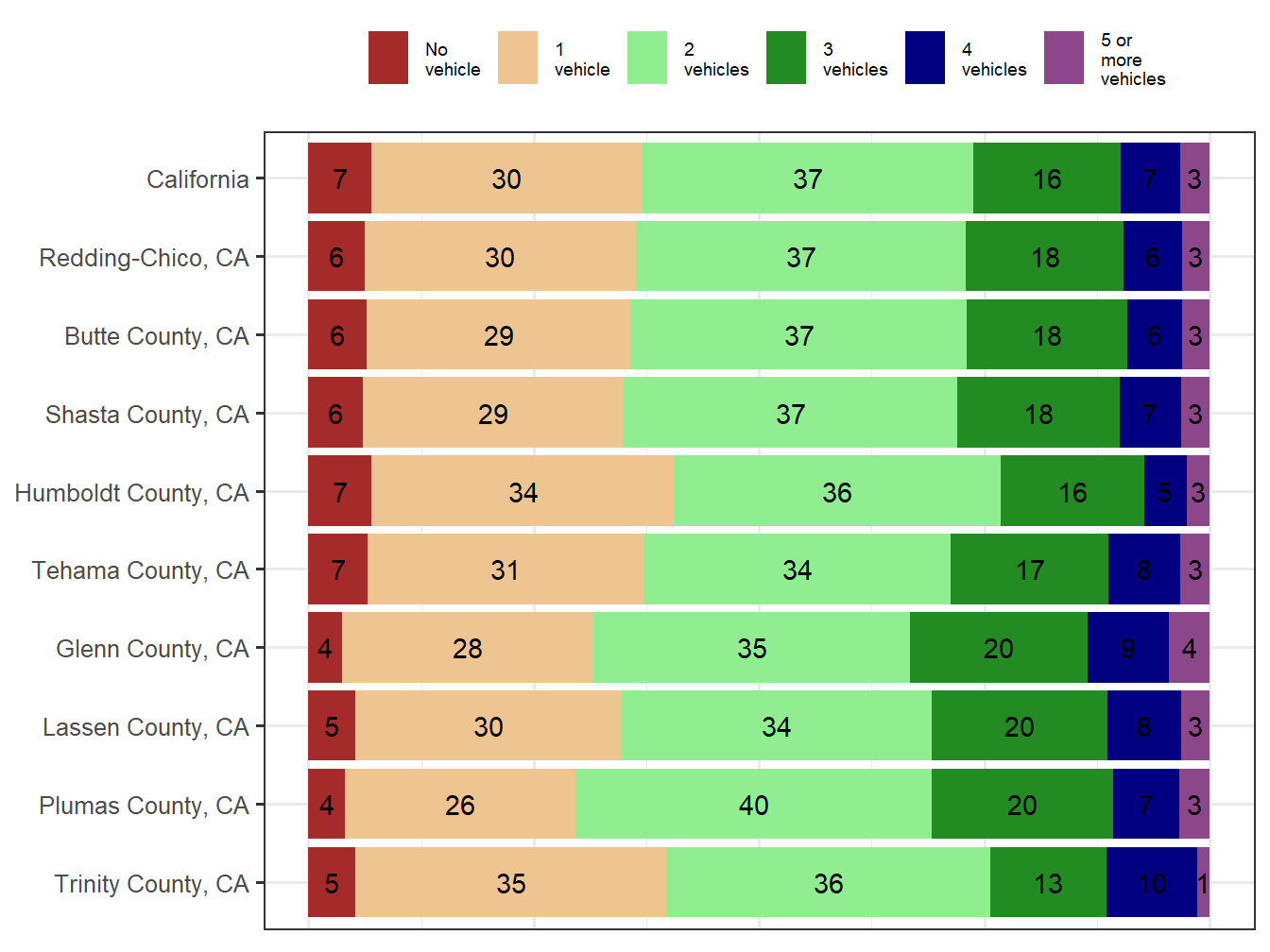 Household Type Comparison