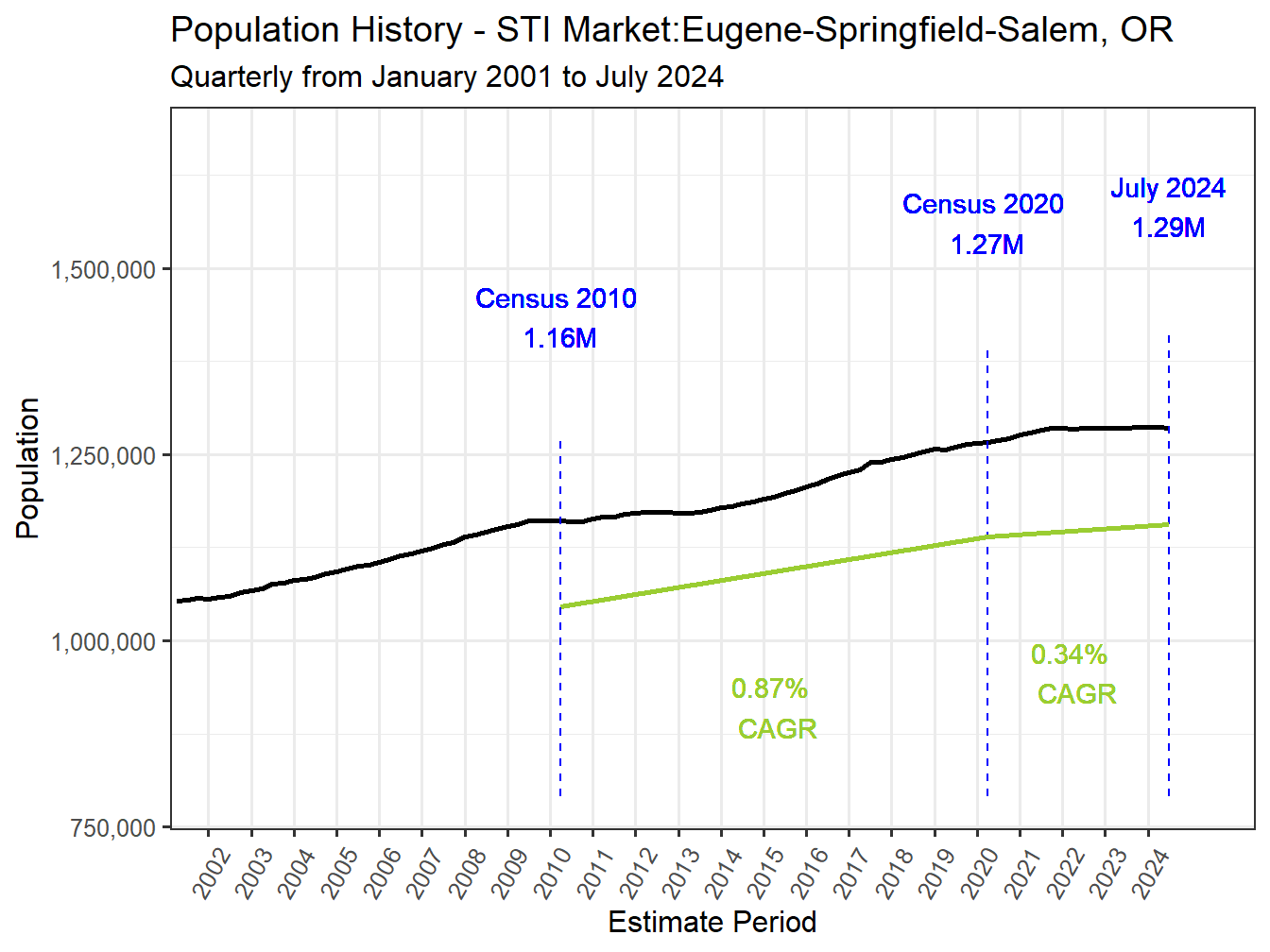 History Market Population