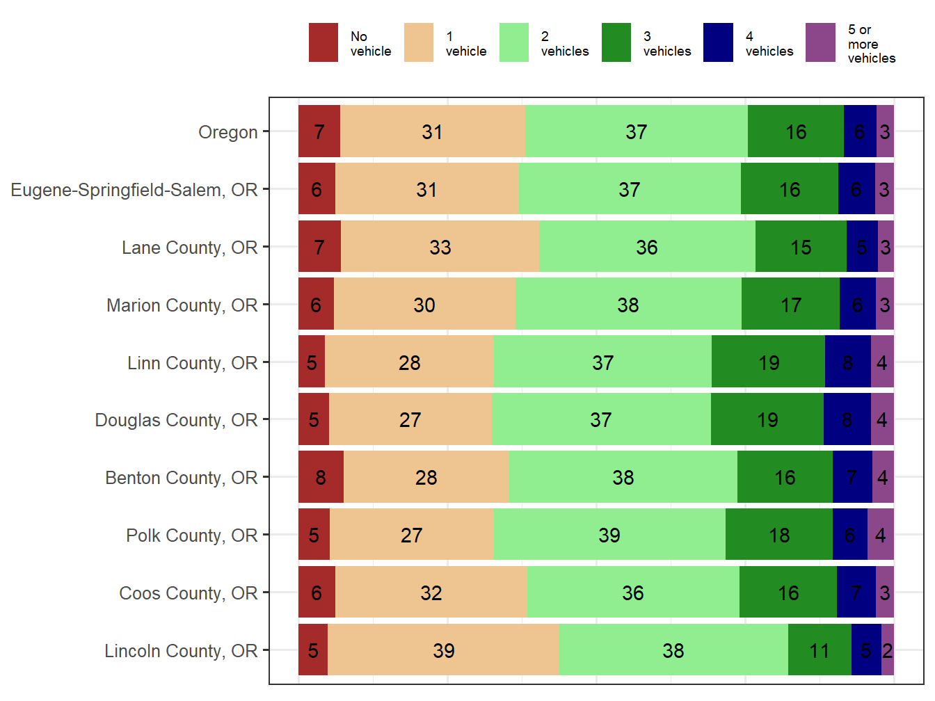Household Type Comparison