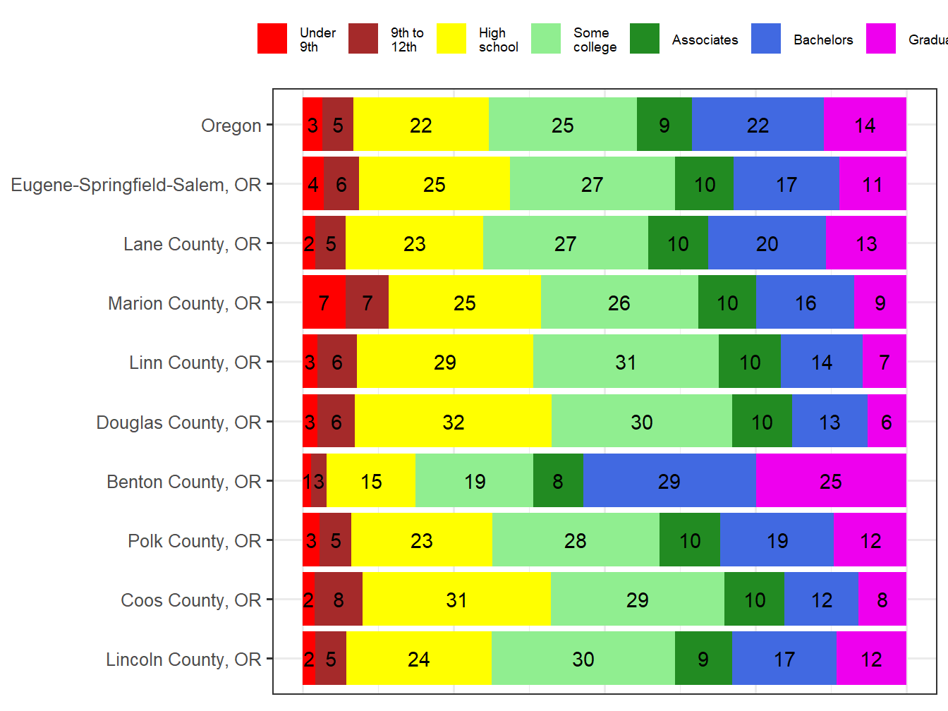Educational Attainment Comparison