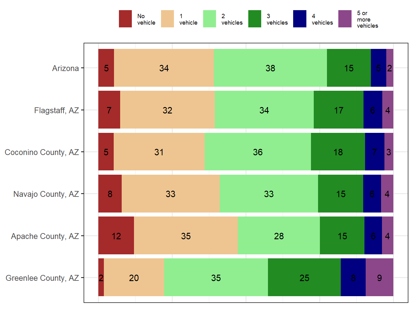 Household Type Comparison