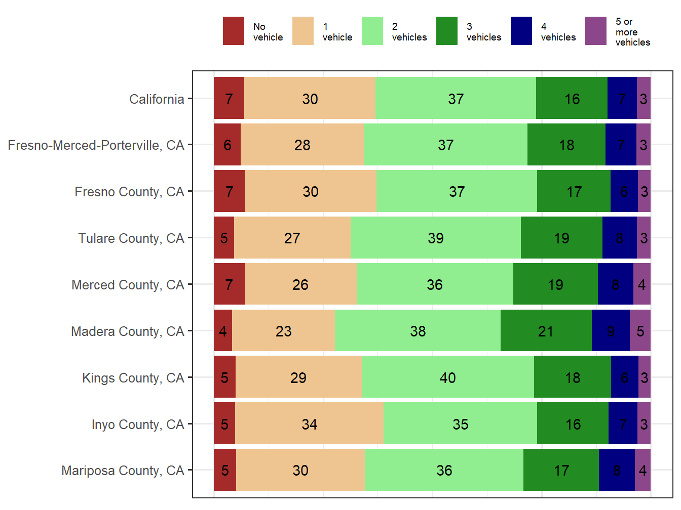 Household Type Comparison