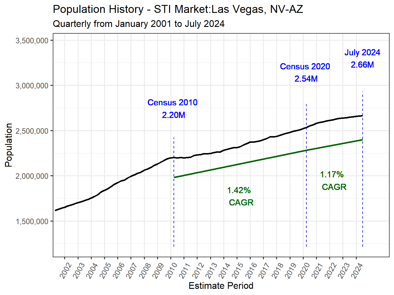 History Market Population