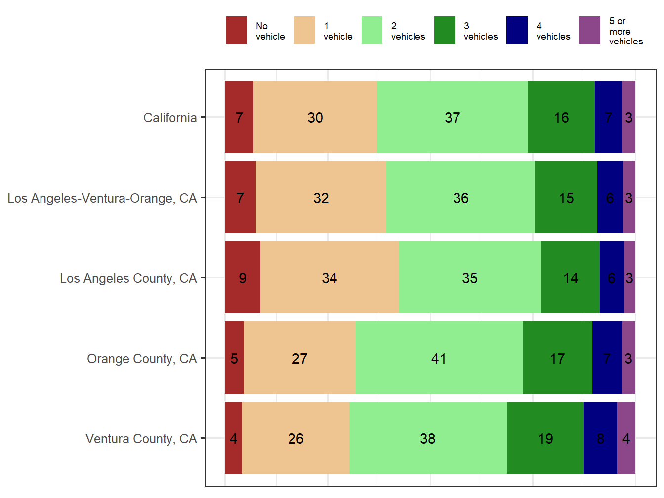 Household Type Comparison
