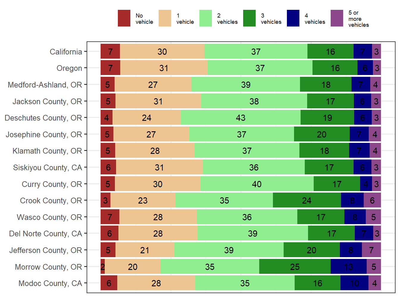 Household Type Comparison