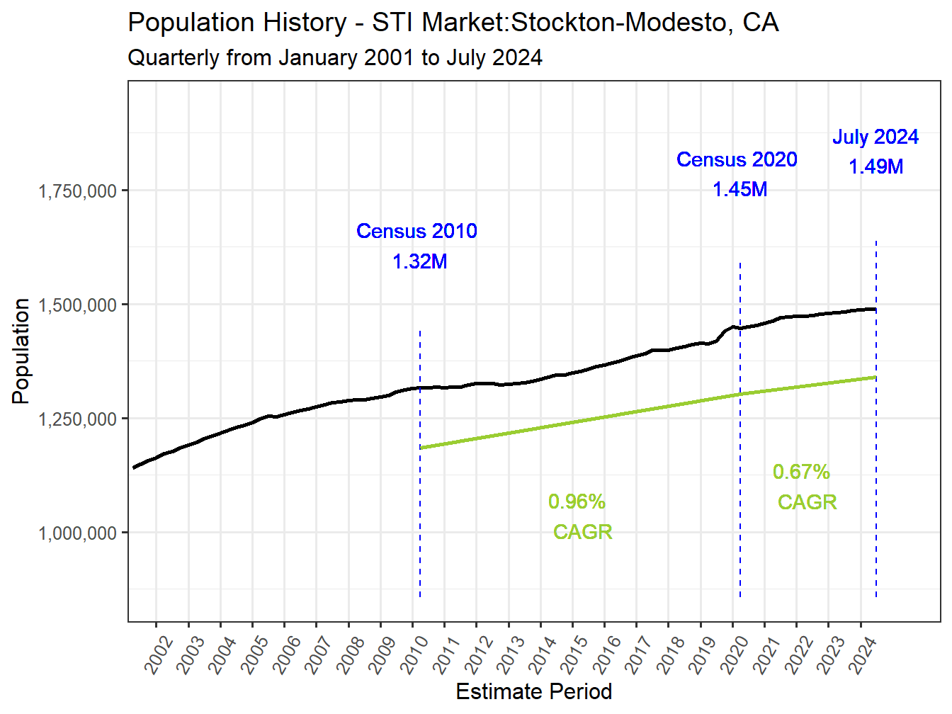 History Market Population