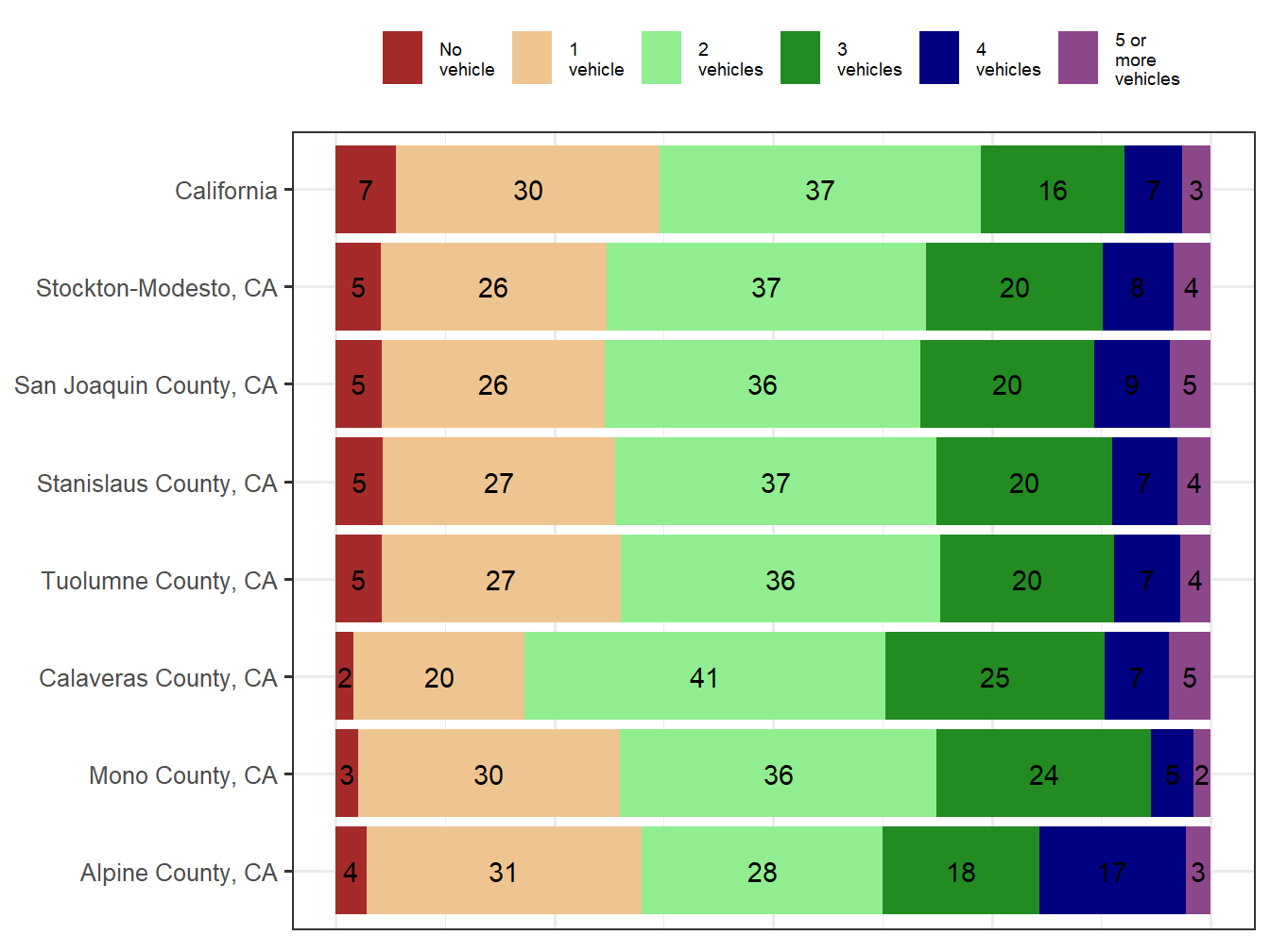 Household Type Comparison