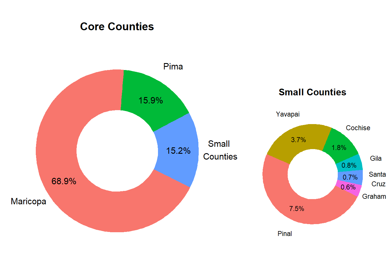 Relative County Population Size in Market