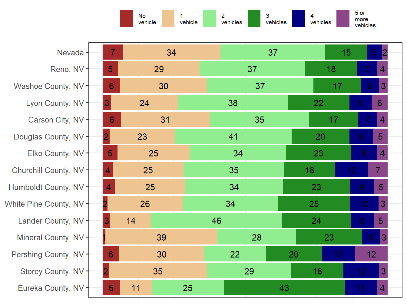 Household Type Comparison