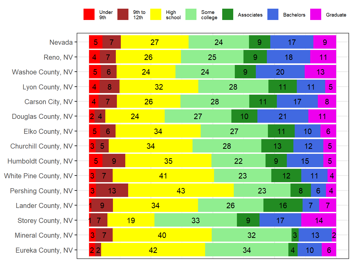 Educational Attainment Comparison