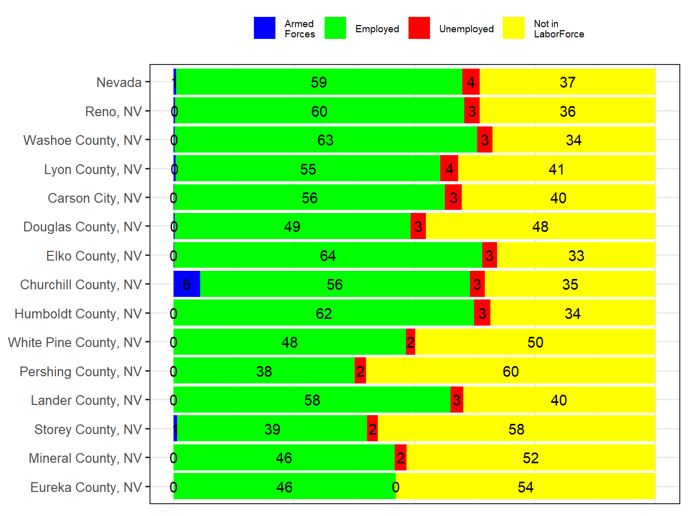 Labor Force Comparison