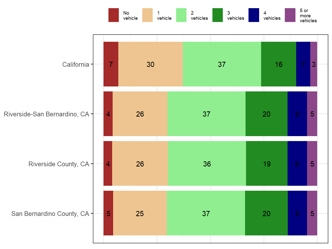 Household Type Comparison