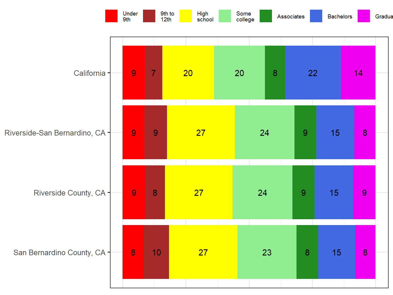 Educational Attainment Comparison