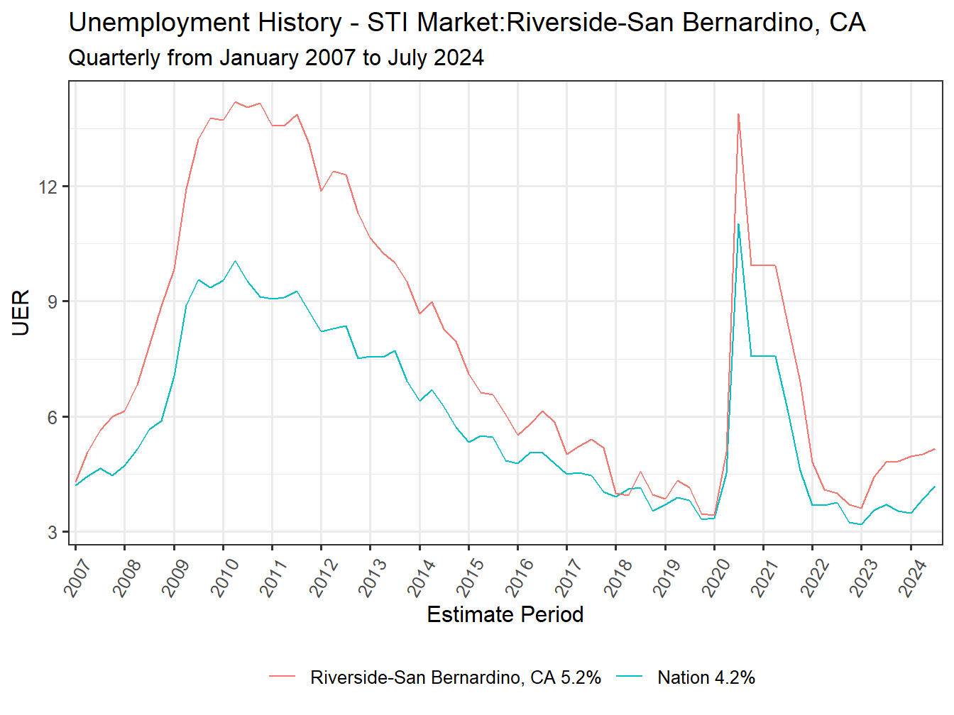 Unemployment Rate