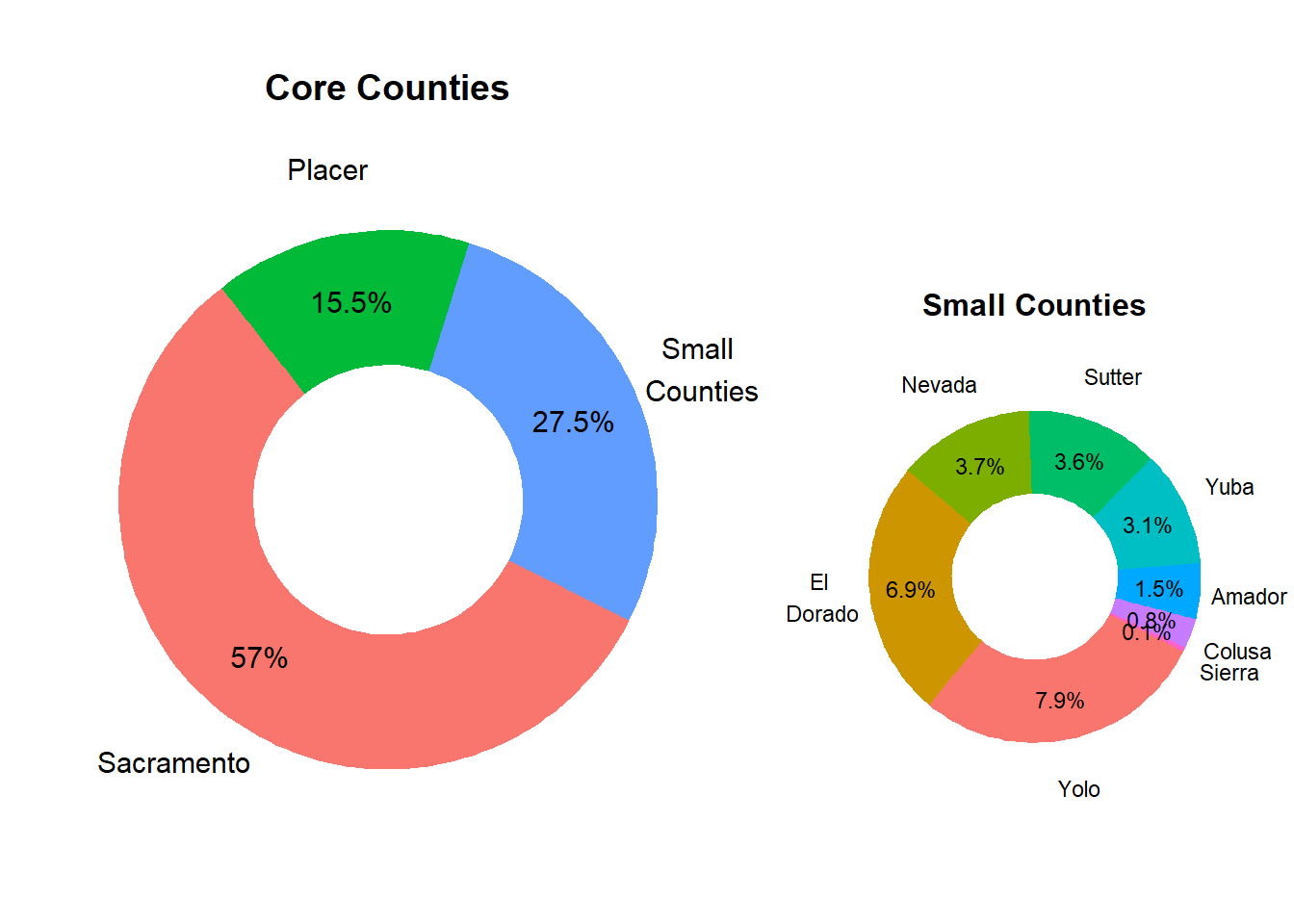 Relative County Population Size in Market