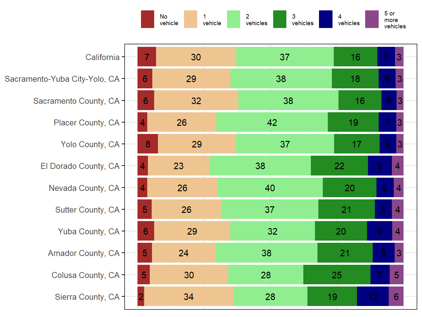 Household Type Comparison