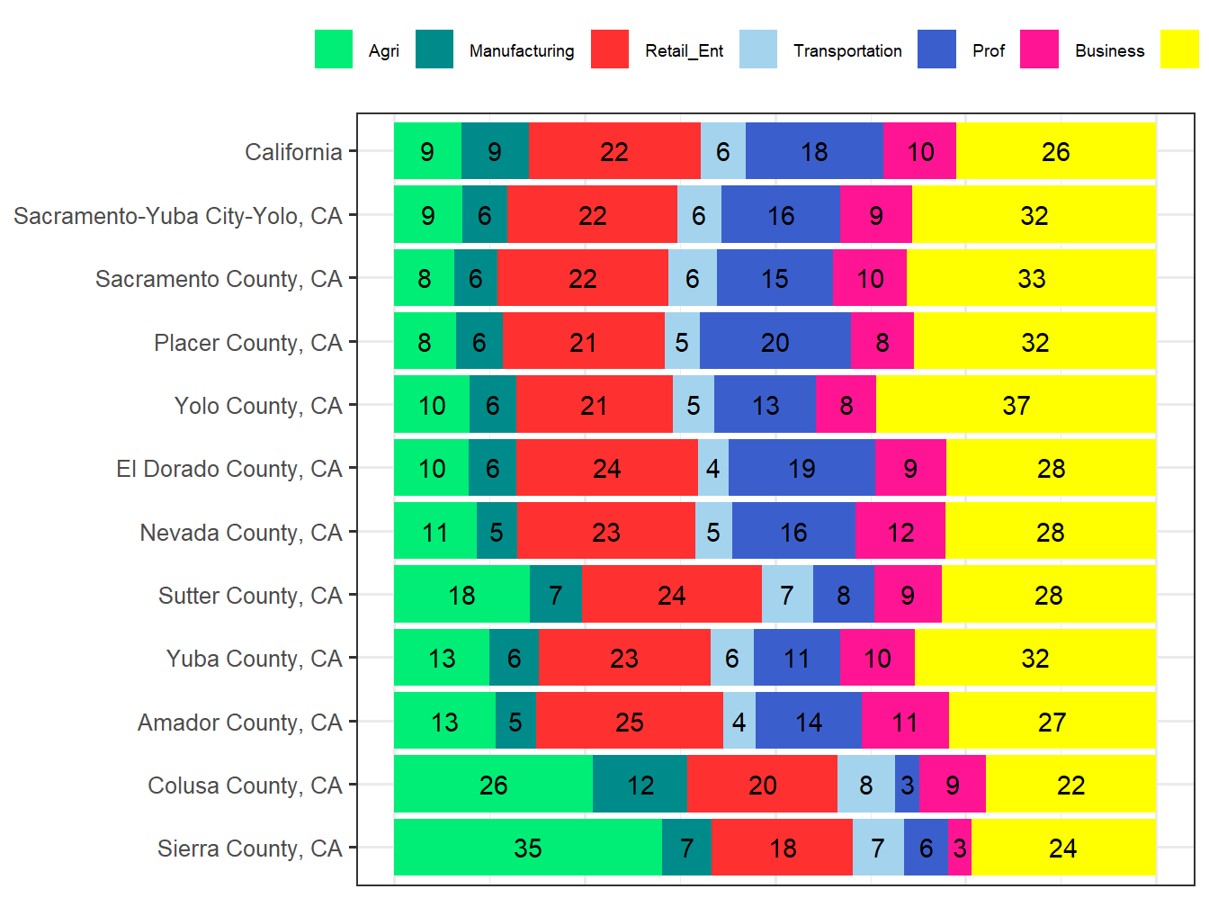 Industry Employment Comparison