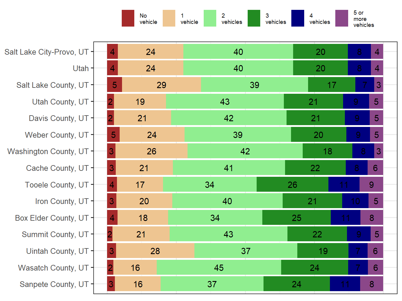 Household Type Comparison