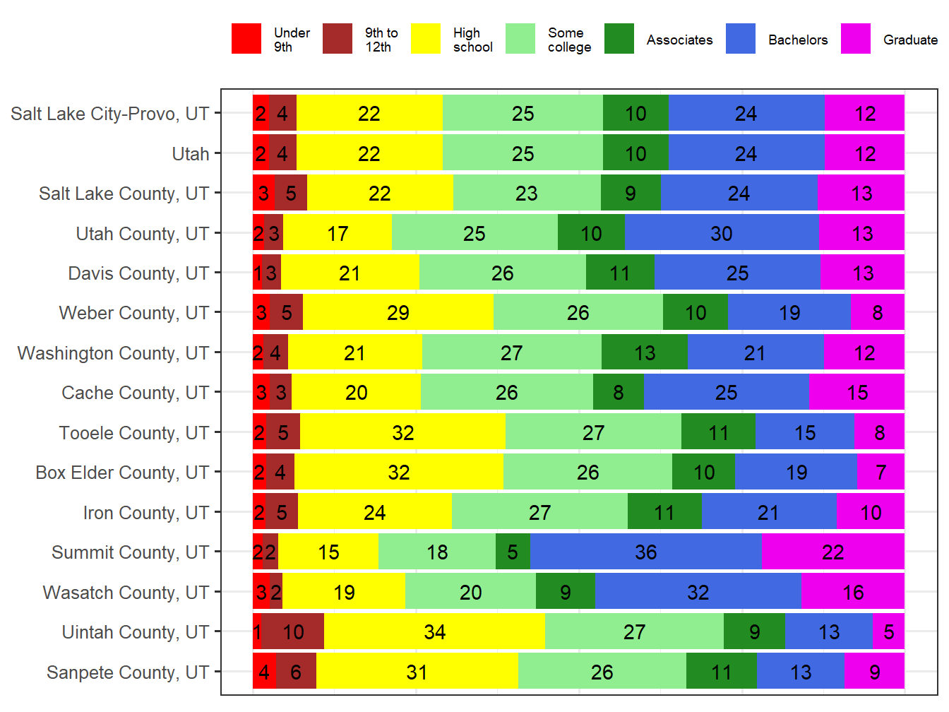 Educational Attainment Comparison