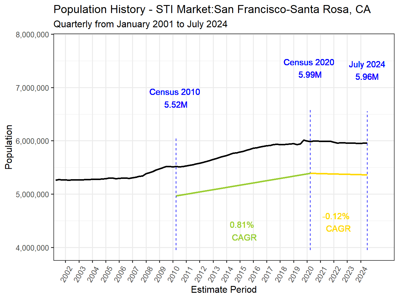 History Market Population