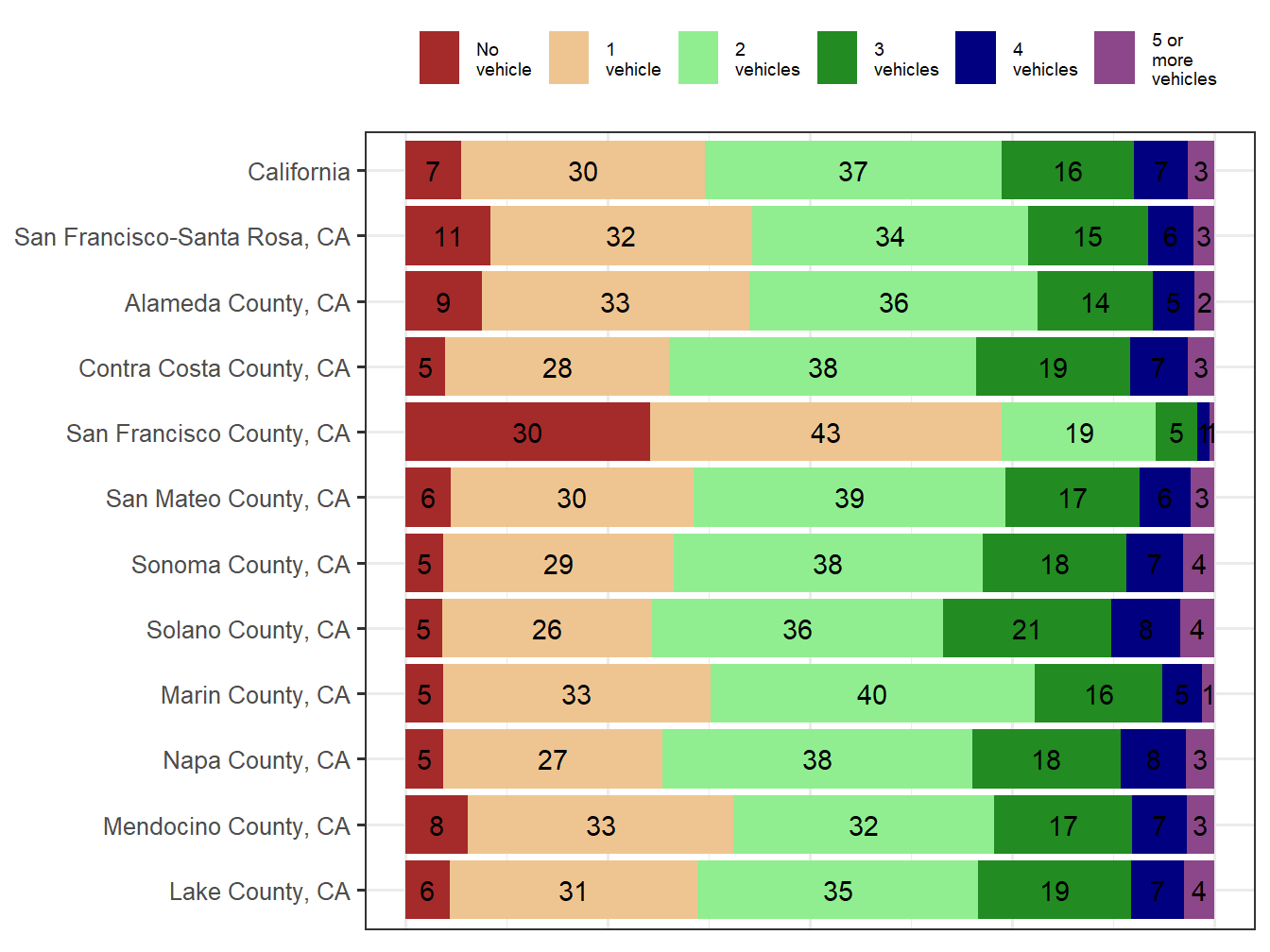 Household Type Comparison