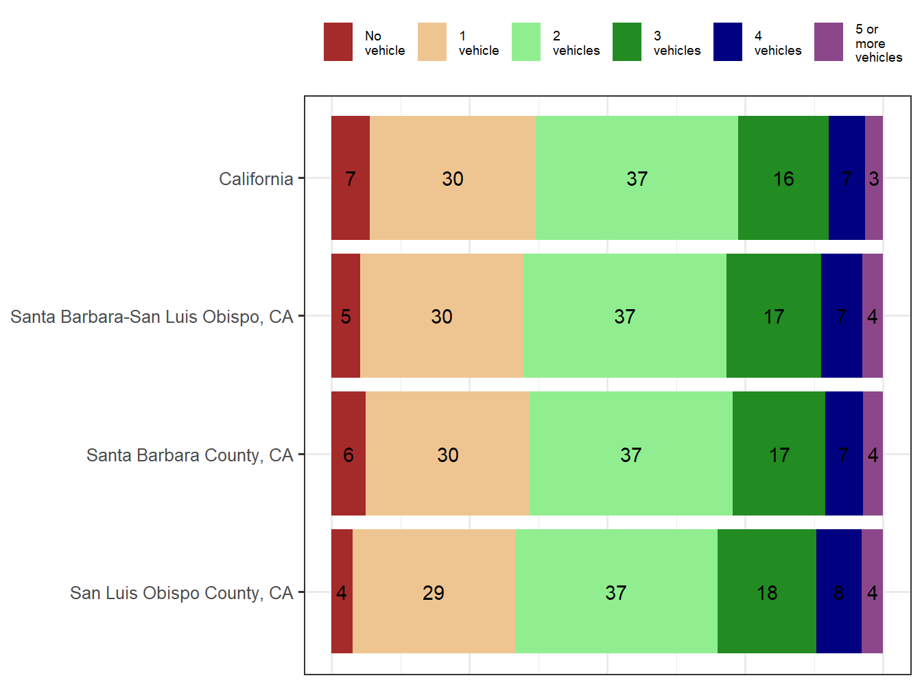 Household Type Comparison