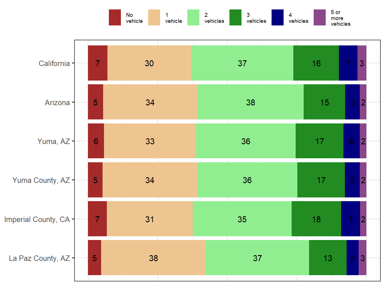 Household Type Comparison