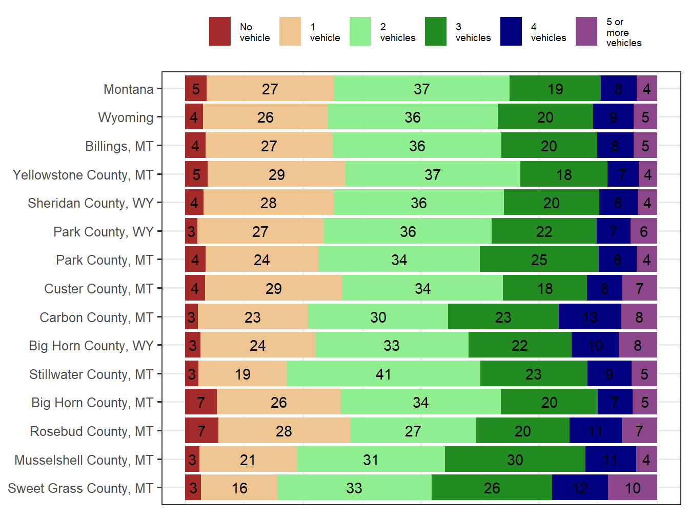 Household Type Comparison