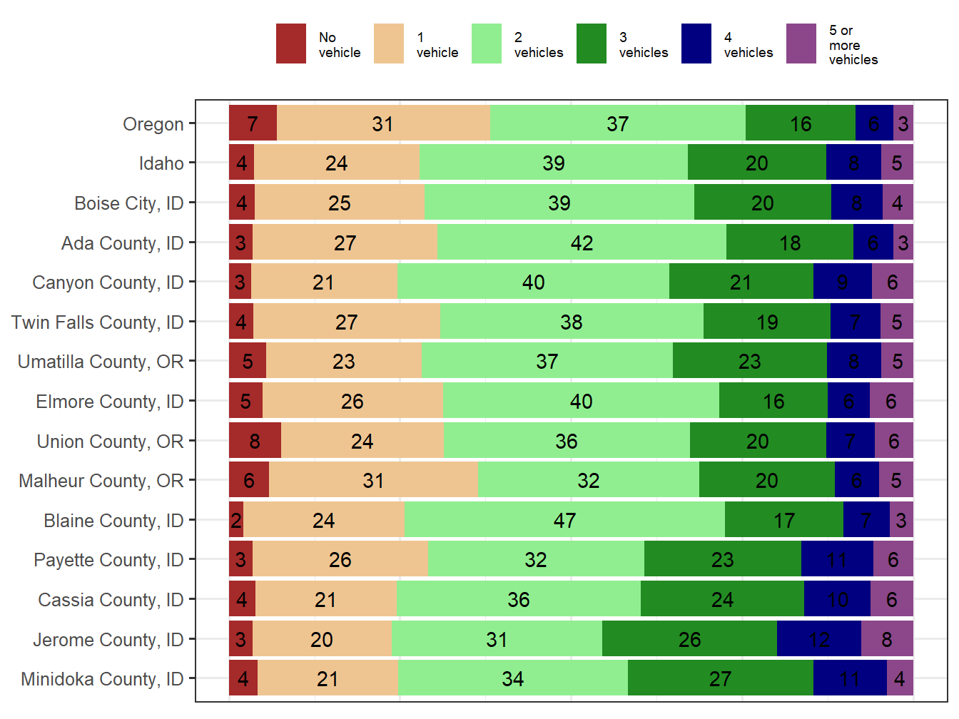 Household Type Comparison
