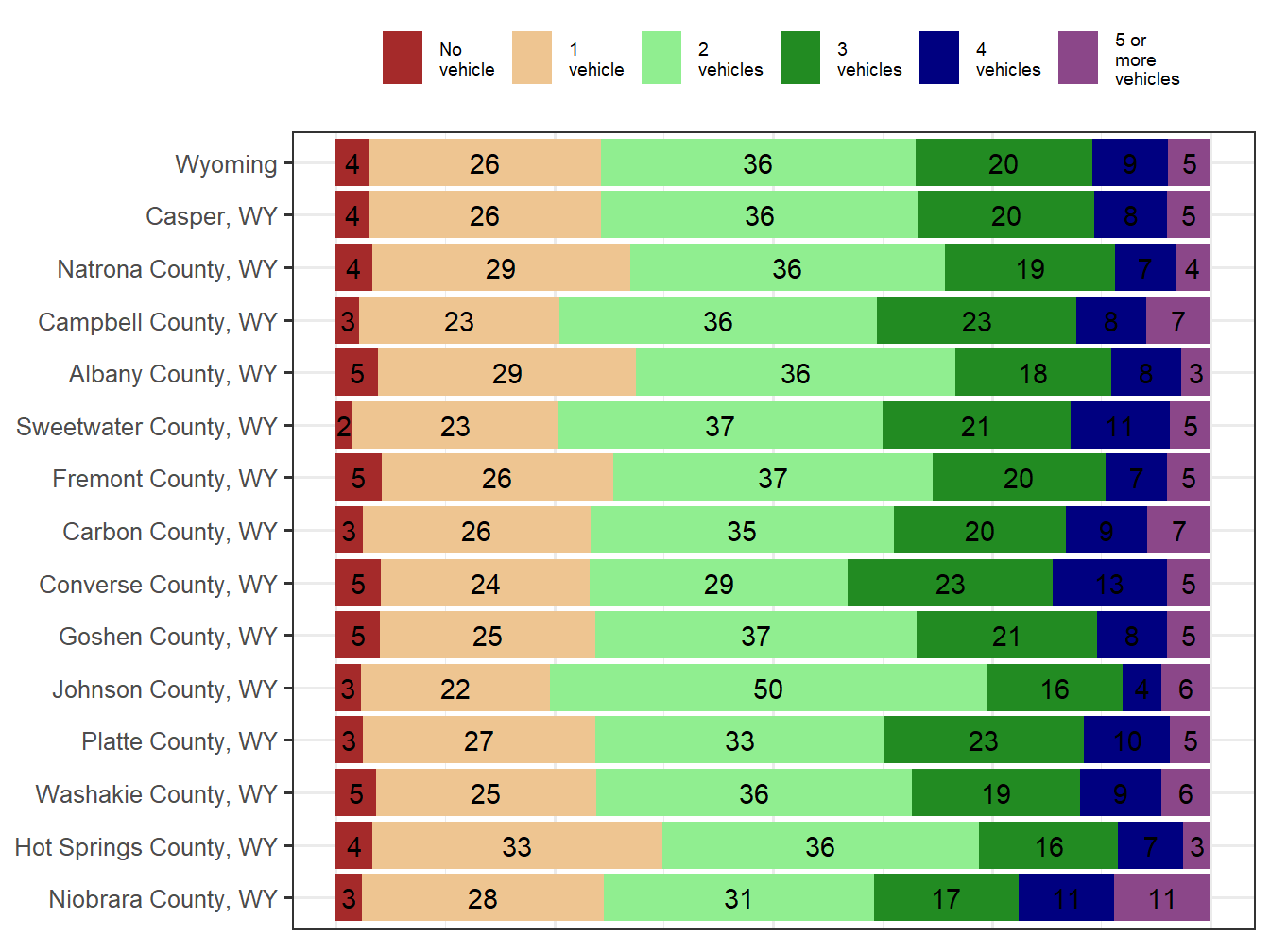 Household Type Comparison