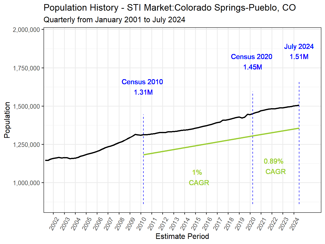 History Market Population