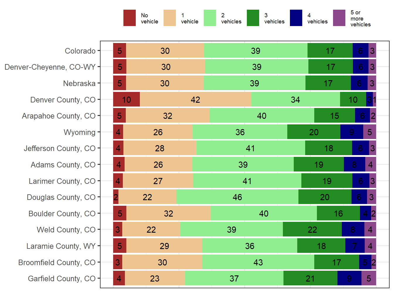 Household Type Comparison