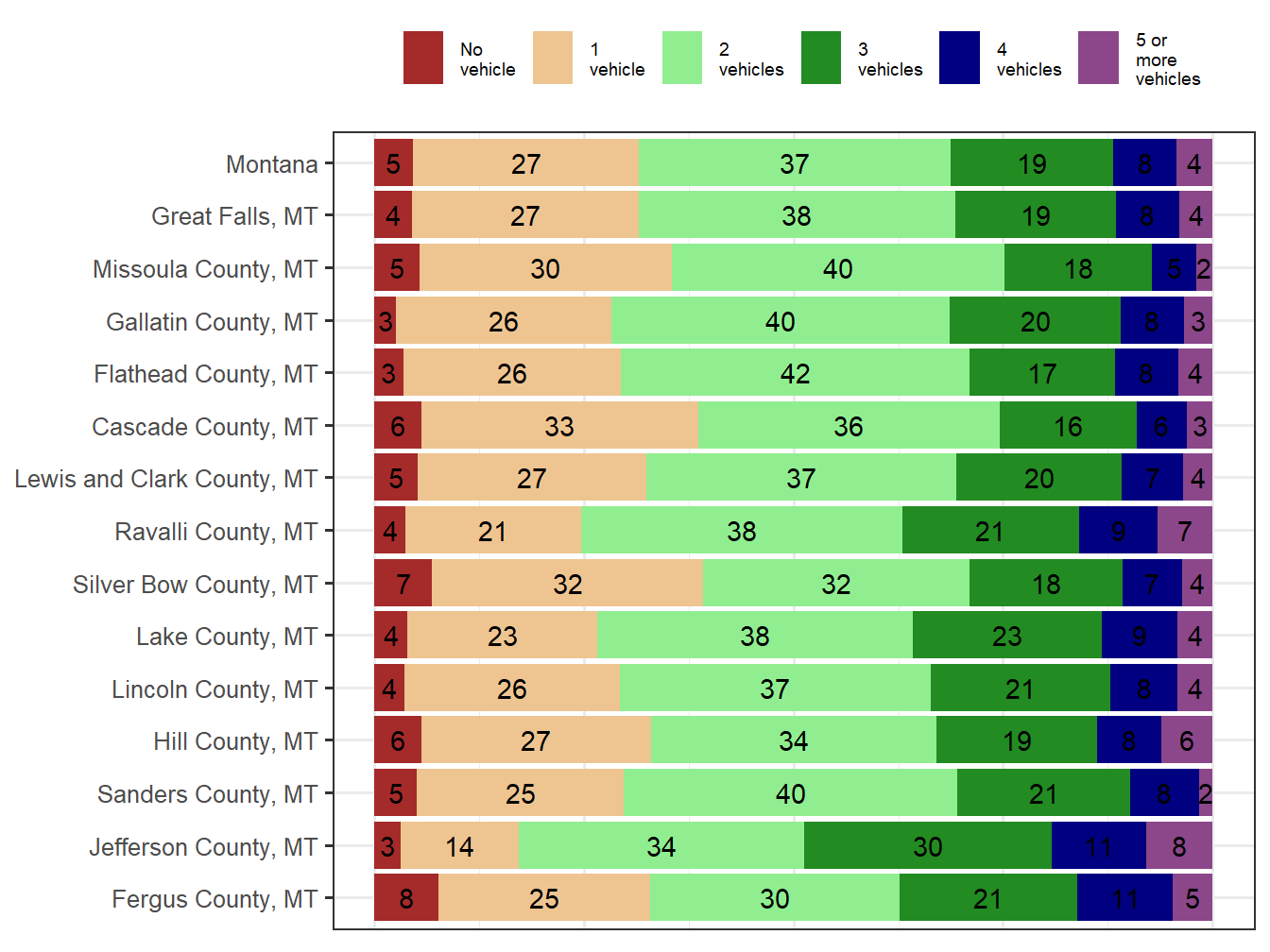 Household Type Comparison