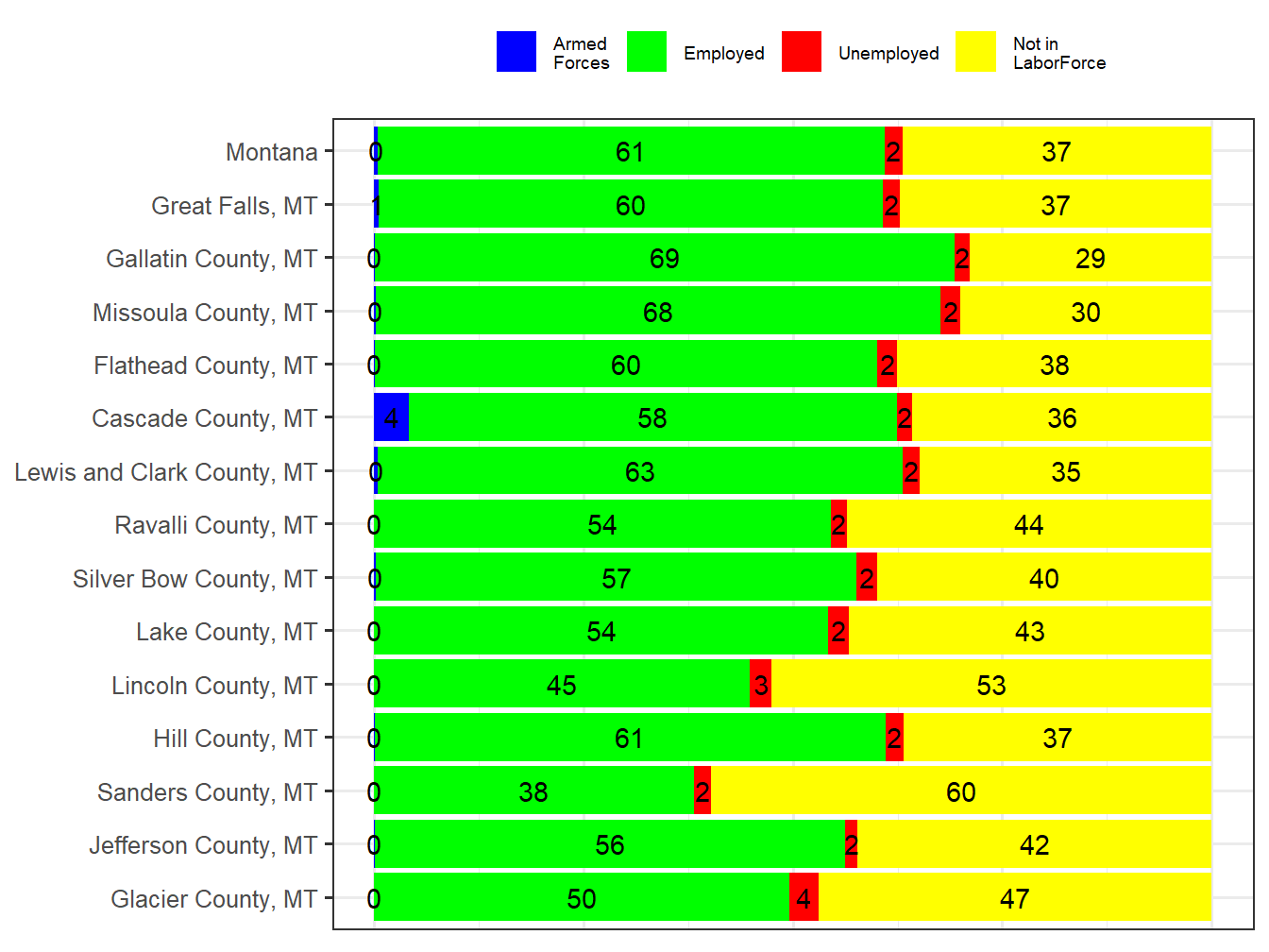 Labor Force Comparison