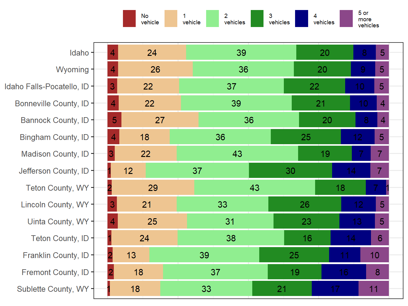 Household Type Comparison