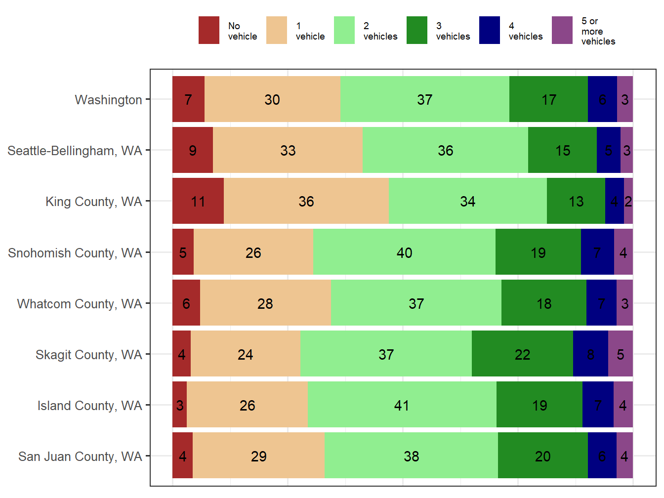 Household Type Comparison