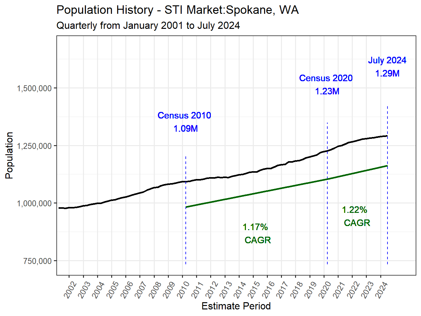 History Market Population