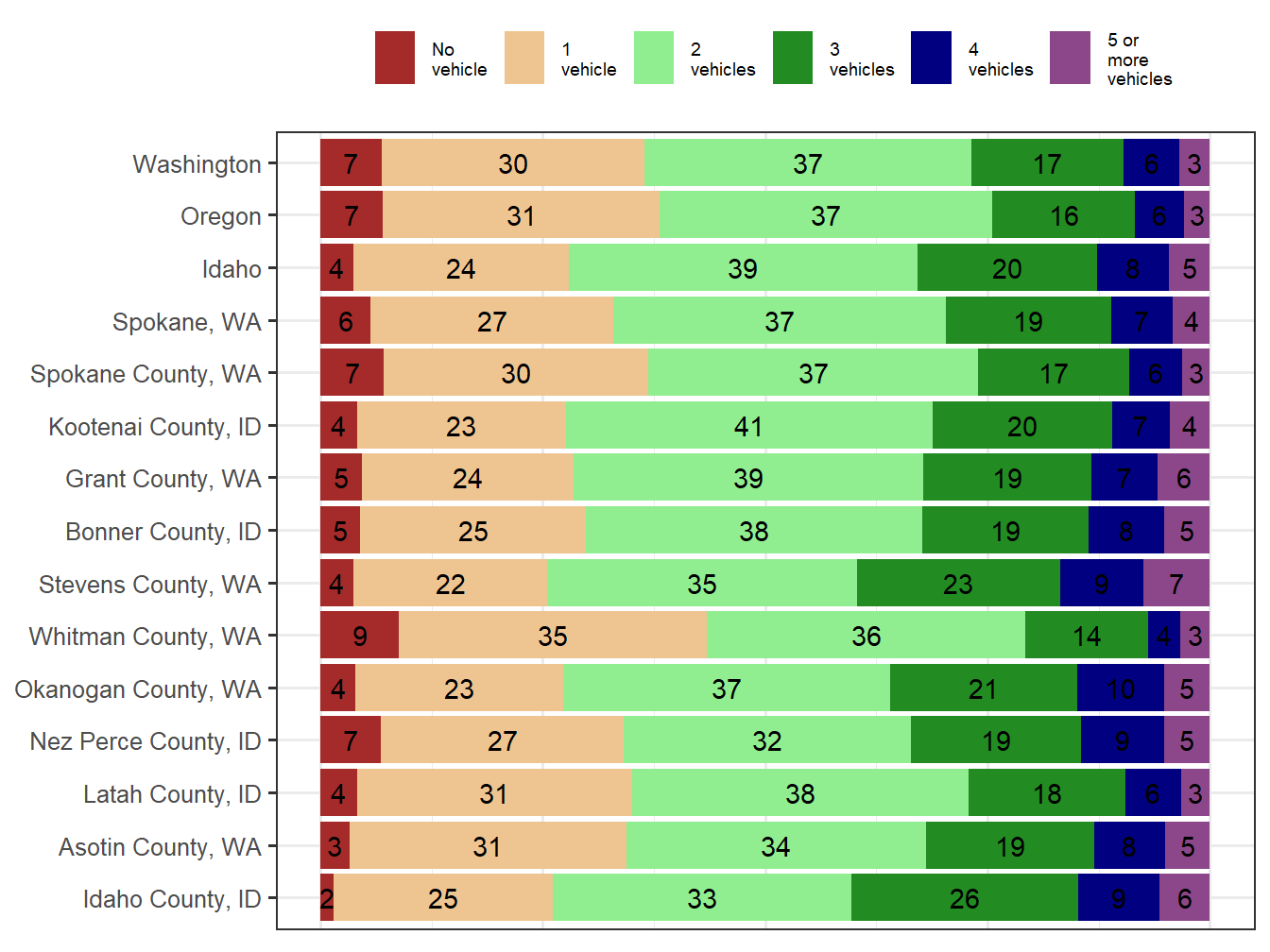 Household Type Comparison