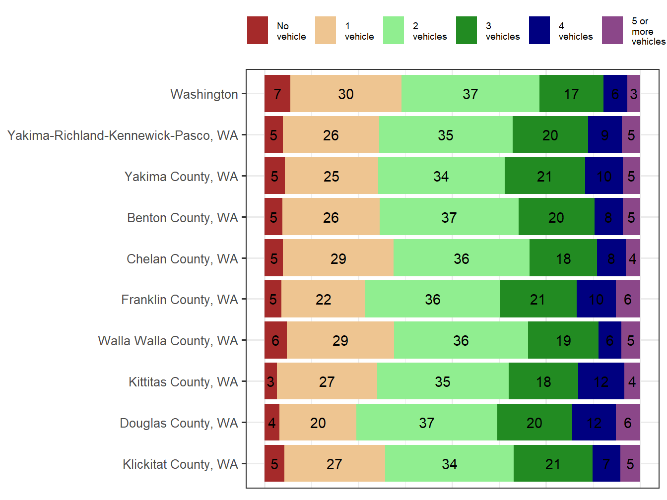 Household Type Comparison