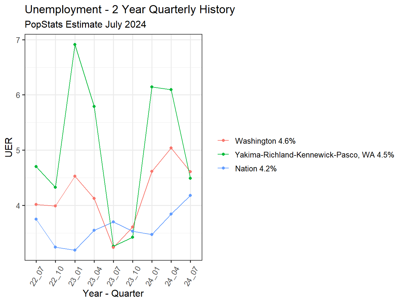 Unemployment Rate - 8Q
