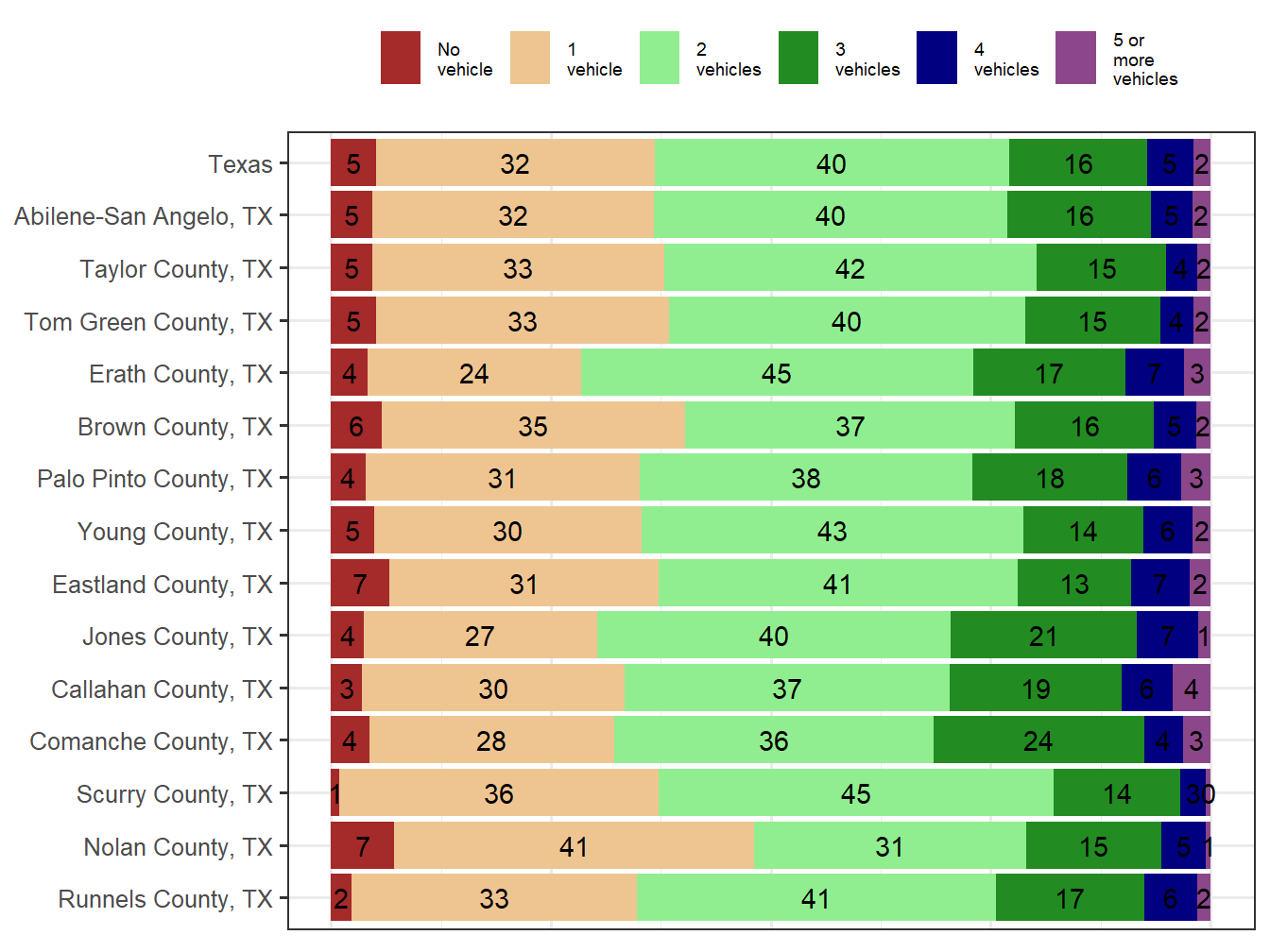 Household Type Comparison