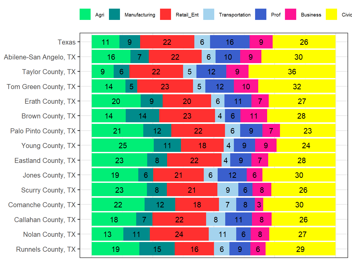Industry Employment Comparison