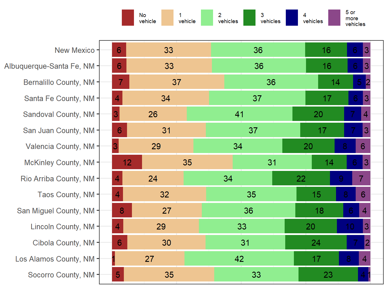 Household Type Comparison