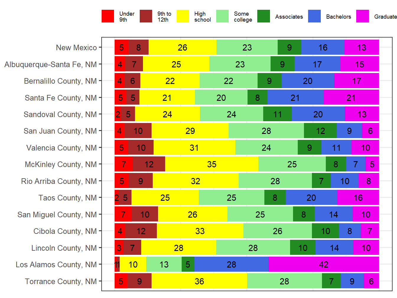 Educational Attainment Comparison