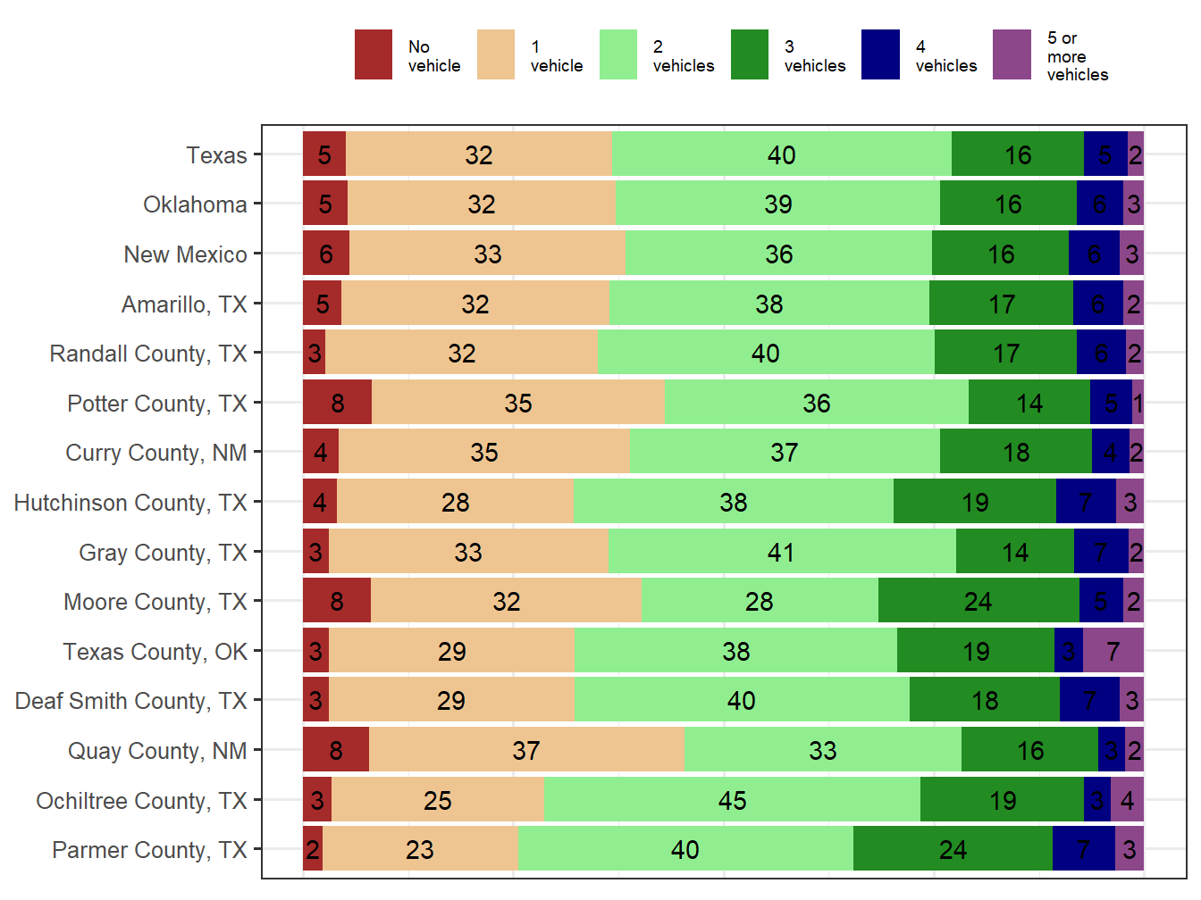 Household Type Comparison