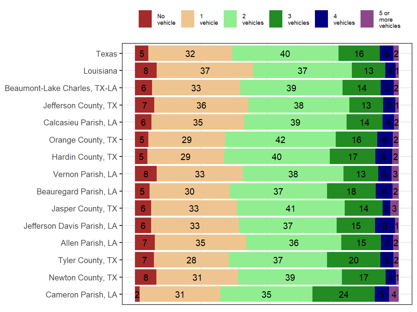 Household Type Comparison
