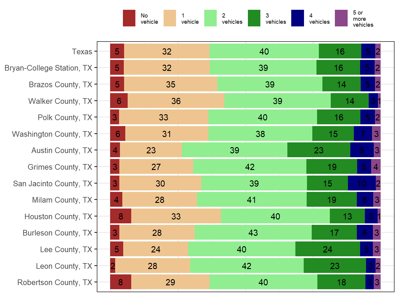Household Type Comparison