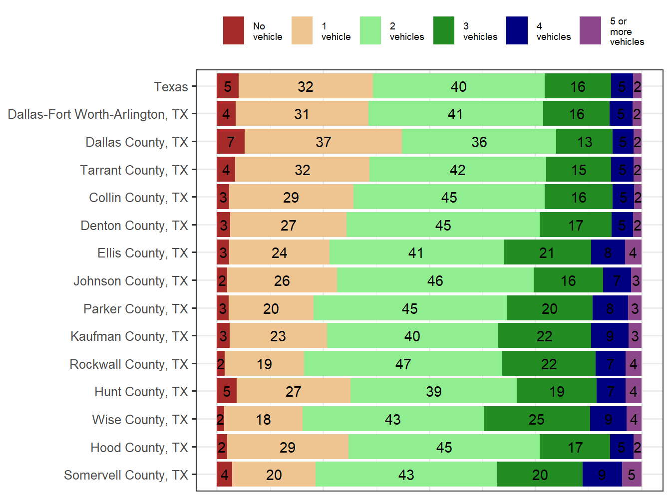 Household Type Comparison