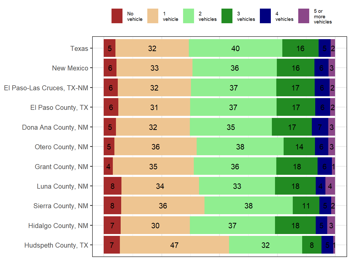 Household Type Comparison