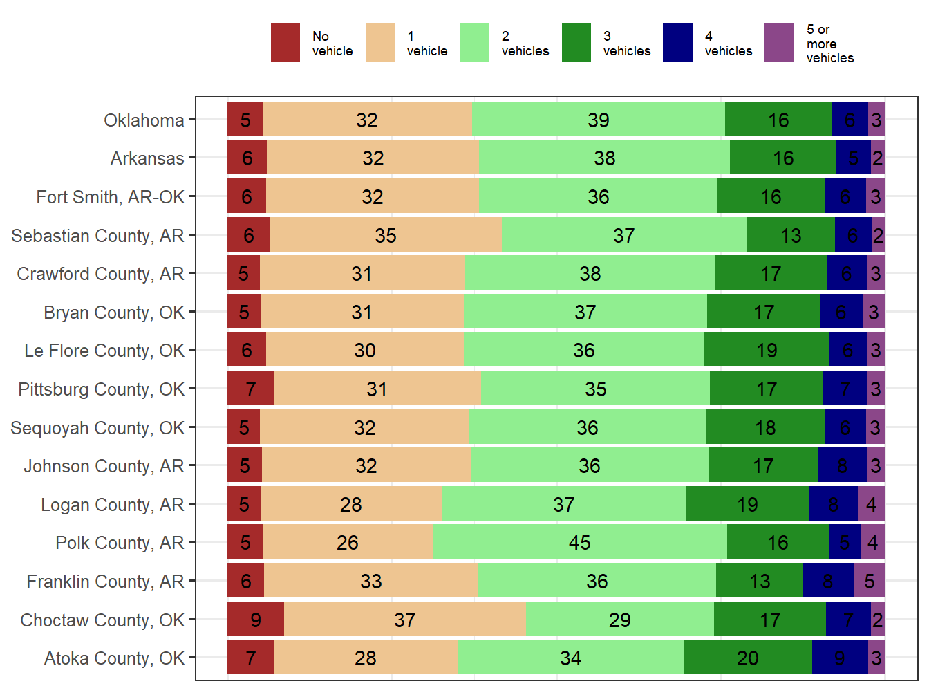 Household Type Comparison